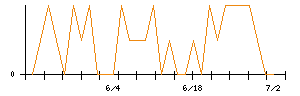 ＳＣＡＴのシグナル検出数推移