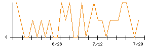 ケア２１のシグナル検出数推移