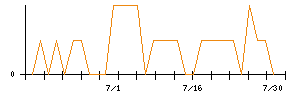 ＡＬＳＯＫのシグナル検出数推移