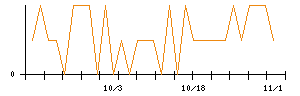 ＪＭＳのシグナル検出数推移