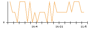 ＪＭＳのシグナル検出数推移