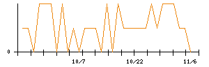 ＪＭＳのシグナル検出数推移