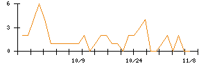 ＪＳＨのシグナル検出数推移