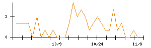 ＡＧＳのシグナル検出数推移