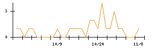 ＴＢＫのシグナル検出数推移