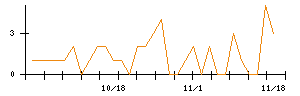 ＪＳＨのシグナル検出数推移