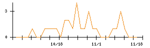 ＴＢＫのシグナル検出数推移