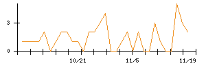 ＪＳＨのシグナル検出数推移