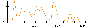 ＬＩＸＩＬのシグナル検出数推移