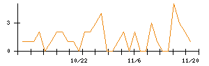 ＪＳＨのシグナル検出数推移