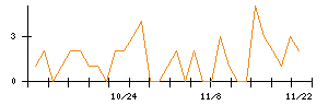 ＪＳＨのシグナル検出数推移