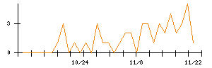 ＧＭＢのシグナル検出数推移