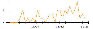 ＧＭＢのシグナル検出数推移