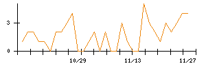 ＪＳＨのシグナル検出数推移