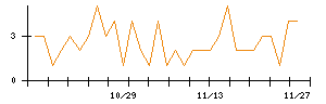 Ｍｉｐｏｘのシグナル検出数推移