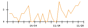 ＪＳＨのシグナル検出数推移