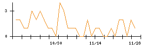 ＬＩＸＩＬのシグナル検出数推移