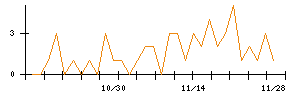 ＧＭＢのシグナル検出数推移