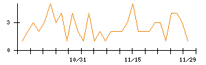 Ｍｉｐｏｘのシグナル検出数推移