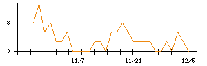 リックスのシグナル検出数推移