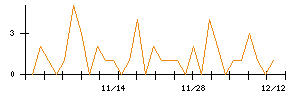 ＡＬＳＯＫのシグナル検出数推移