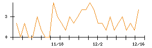 ＪＳＨのシグナル検出数推移