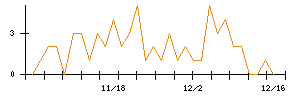 ＧＭＢのシグナル検出数推移