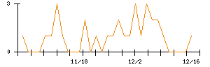 ＴＢＫのシグナル検出数推移