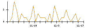 ＡＬＳＯＫのシグナル検出数推移