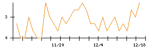 ＪＳＨのシグナル検出数推移