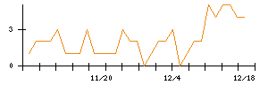 ＡＮＹＣＯＬＯＲのシグナル検出数推移