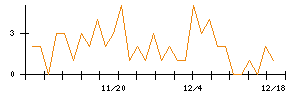 ＧＭＢのシグナル検出数推移