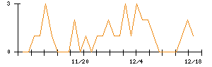 ＴＢＫのシグナル検出数推移