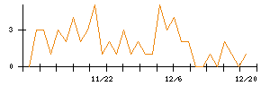 ＧＭＢのシグナル検出数推移