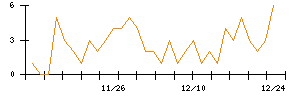 ＪＳＨのシグナル検出数推移