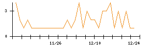 Ｉ−ＰＥＸのシグナル検出数推移