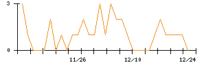 ＴＢＫのシグナル検出数推移