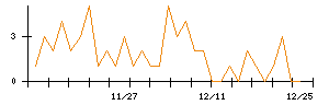 ＧＭＢのシグナル検出数推移