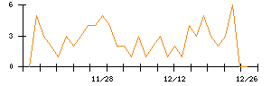 ＪＳＨのシグナル検出数推移