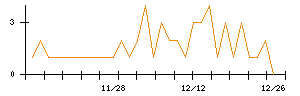 Ｉ−ＰＥＸのシグナル検出数推移