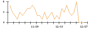 ＪＳＨのシグナル検出数推移