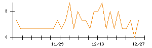 Ｉ−ＰＥＸのシグナル検出数推移