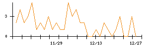 ＧＭＢのシグナル検出数推移