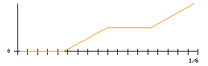 ｖｉｓｕｍｏのシグナル検出数推移