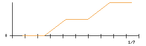 ｖｉｓｕｍｏのシグナル検出数推移