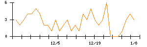 ＪＳＨのシグナル検出数推移