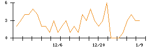 ＪＳＨのシグナル検出数推移