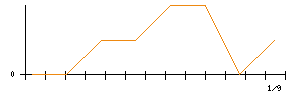 ｖｉｓｕｍｏのシグナル検出数推移