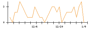 日本ＣＭＫのシグナル検出数推移