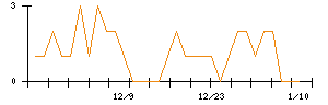 ＴＢＫのシグナル検出数推移